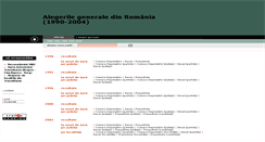 Desktop Screenshot of alegeri.referinte.transindex.ro