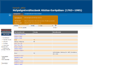 Desktop Screenshot of bencsik.adatbank.transindex.ro