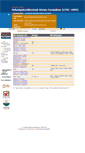 Mobile Screenshot of bencsik.adatbank.transindex.ro